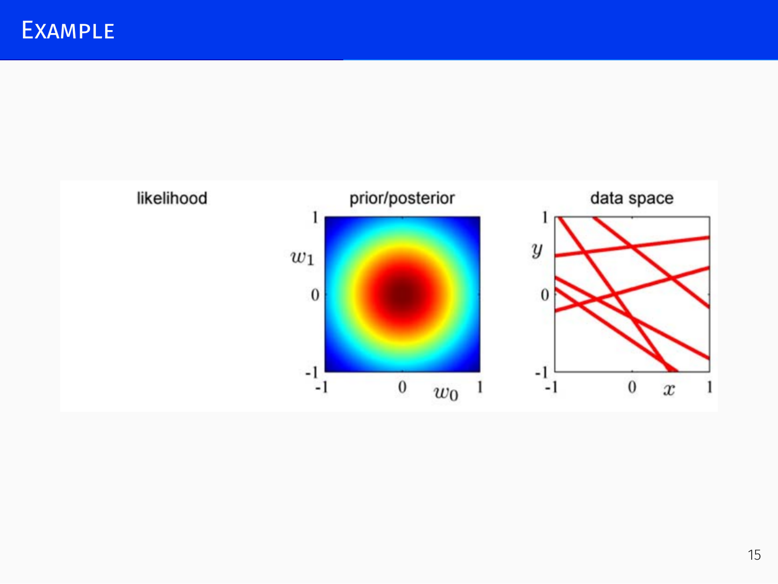 Polynomial overfitting demonstration: true sine function, third‑degree and tenth‑degree polynomial fits