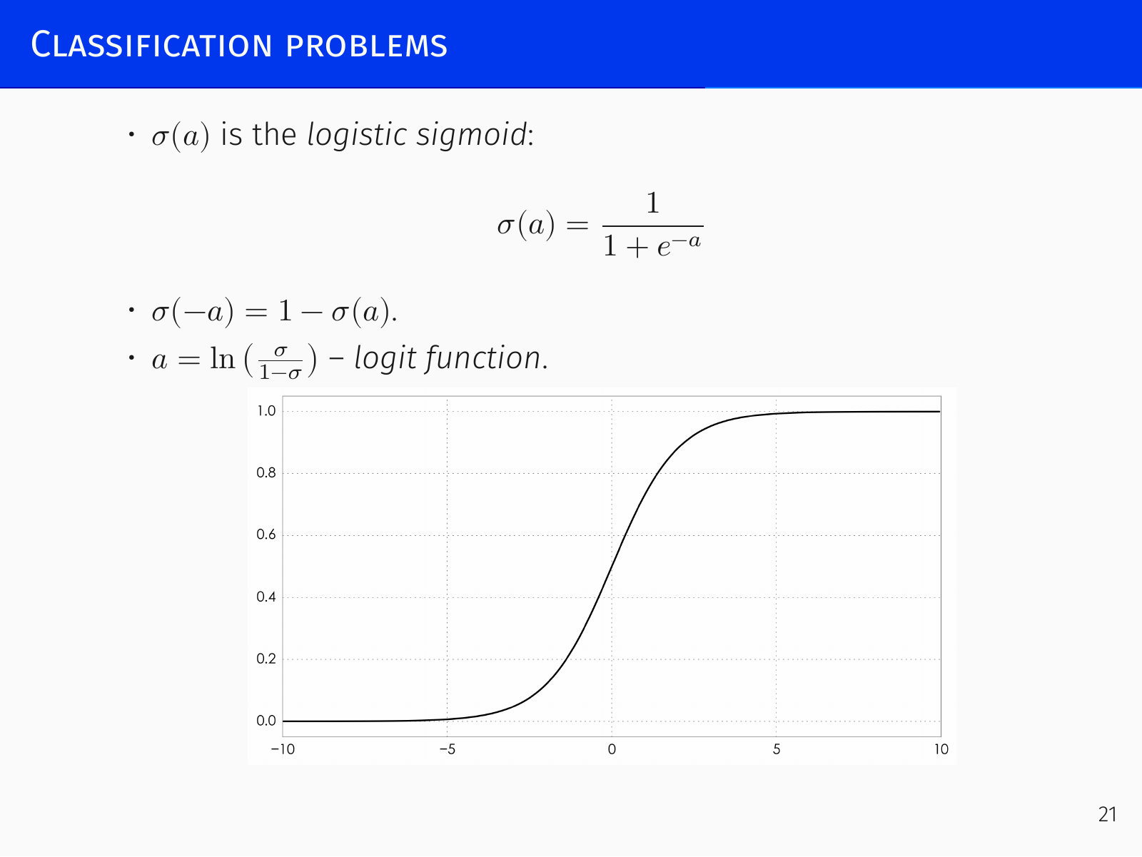 The logistic sigmoid function