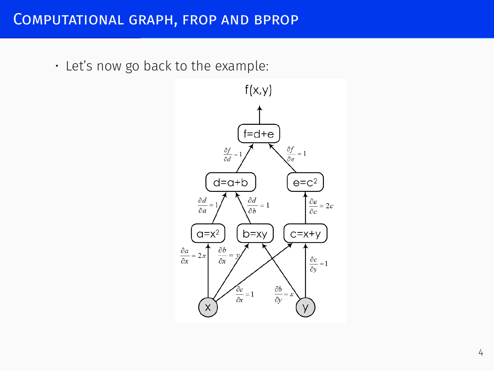 Computational graph example for f(x,y)