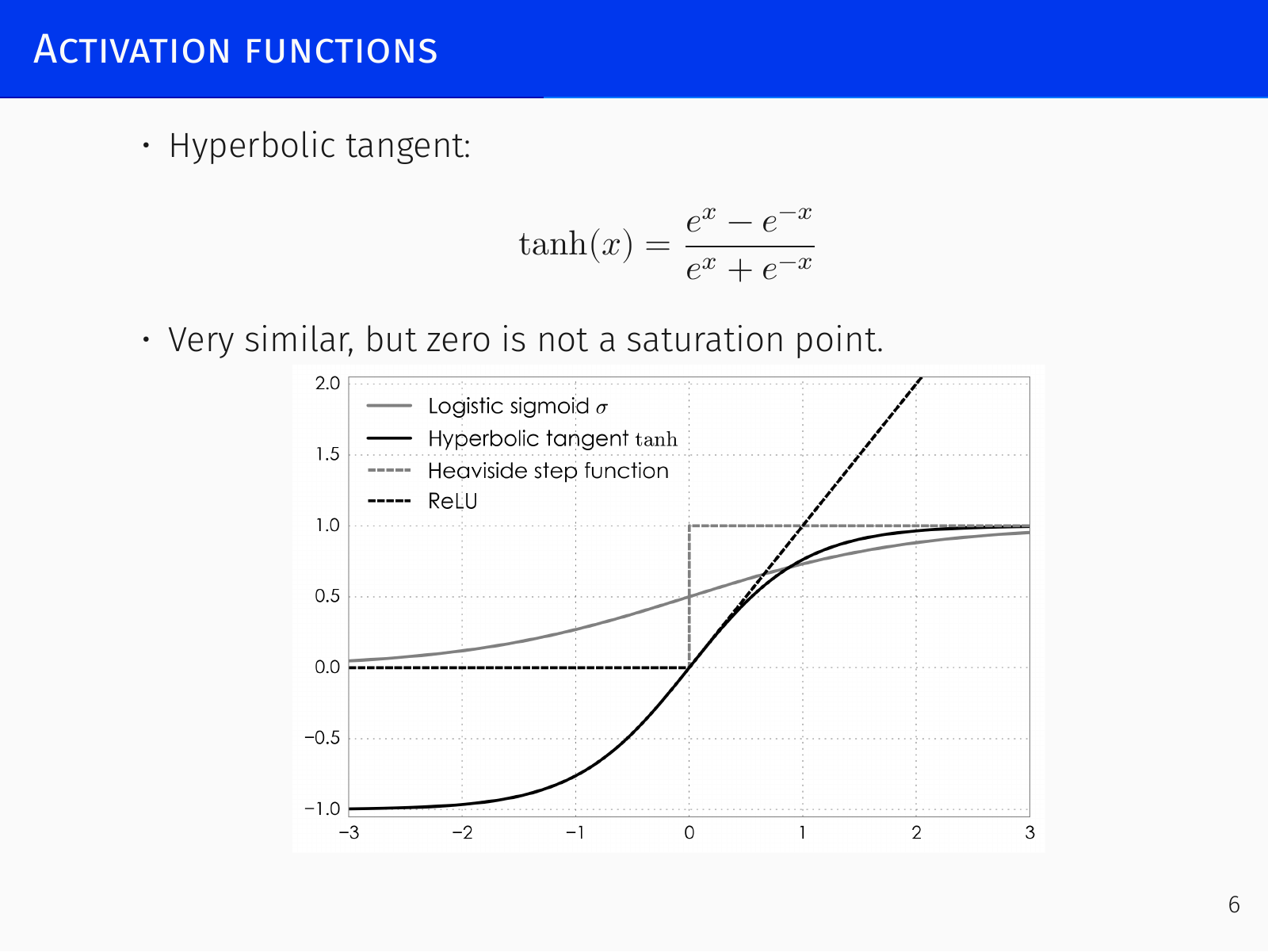 Sigmoid and tanh activation functions