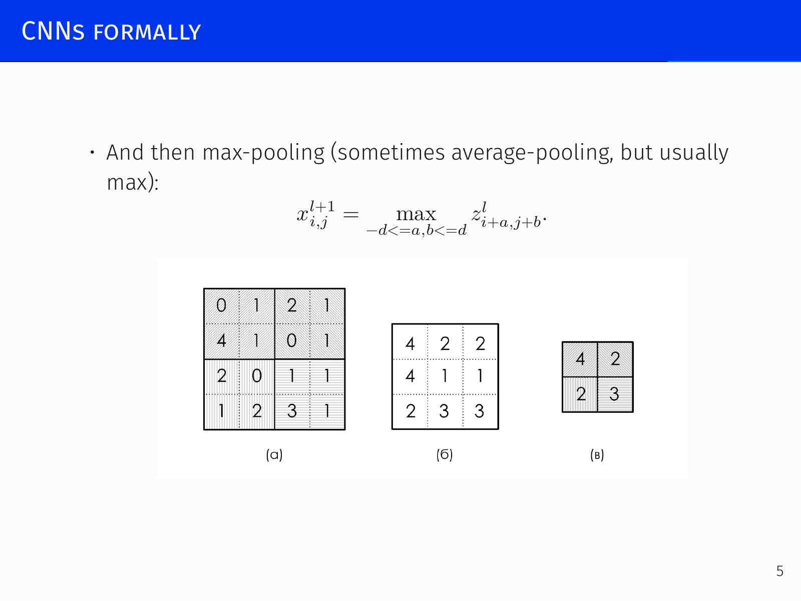 Convolution operation with shared weights