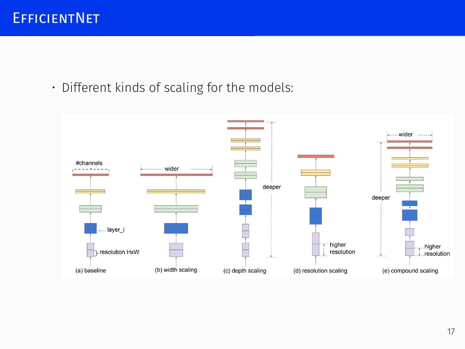 Pareto frontier of EfficientNet vs. other models