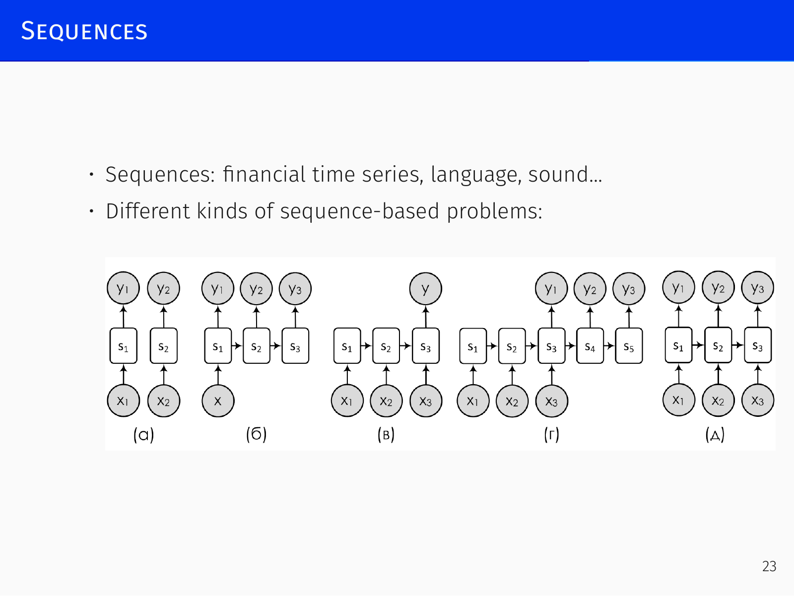 Types of sequence problems