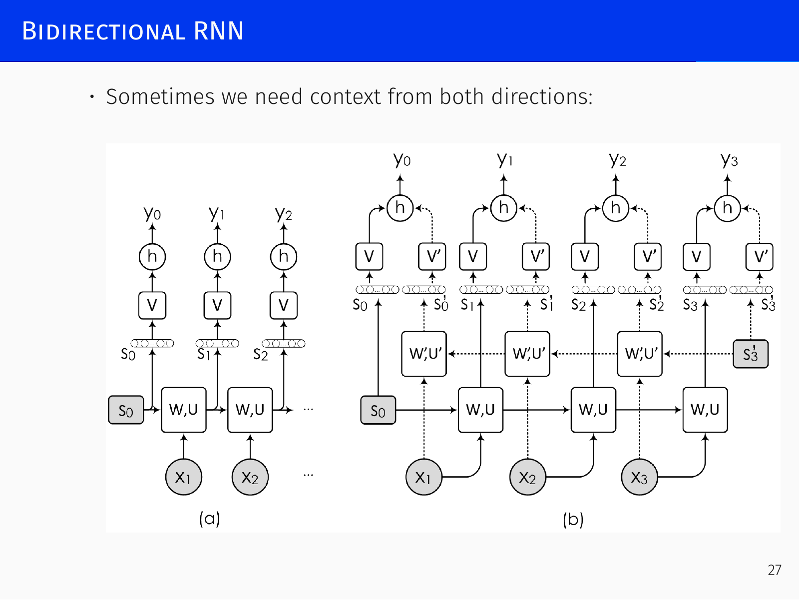 Bidirectional RNN architecture