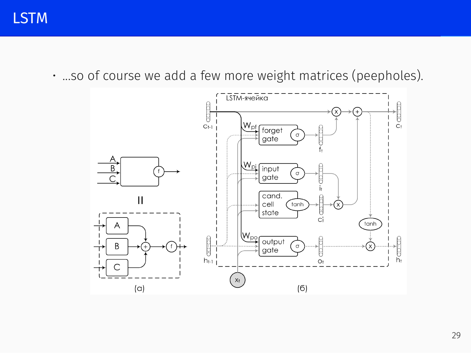 LSTM cell diagram