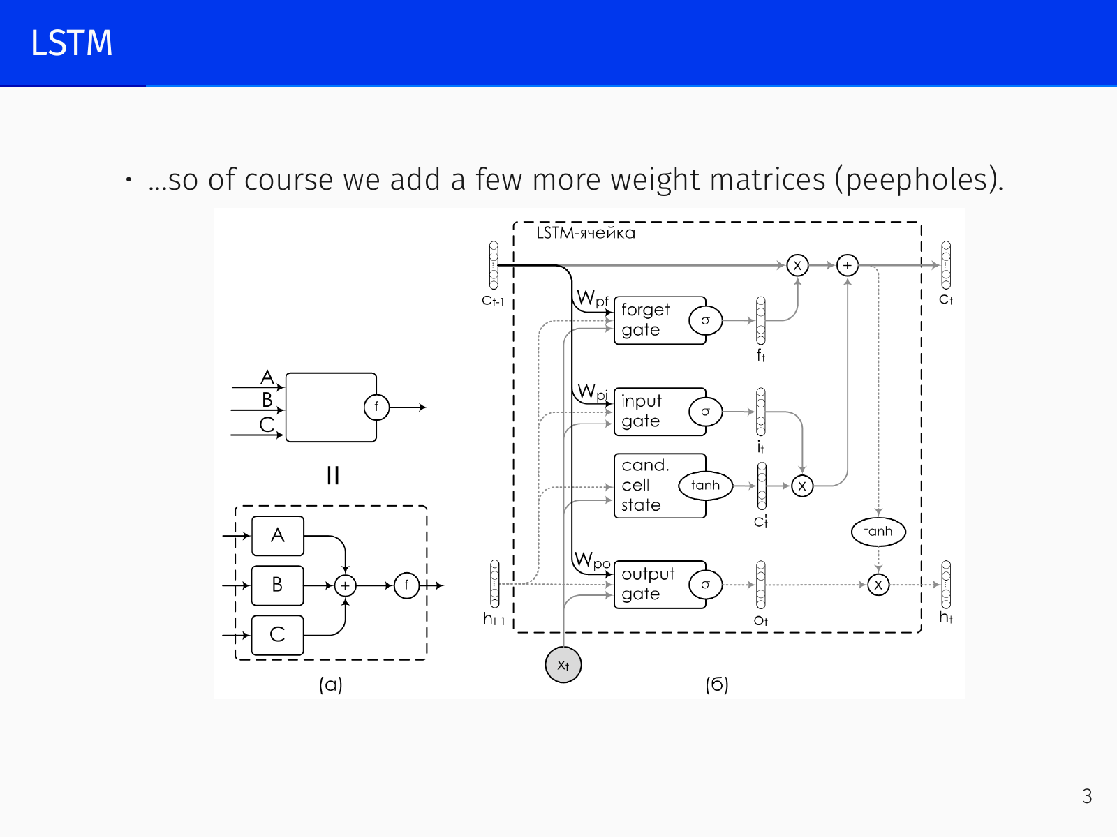 LSTM cell architecture
