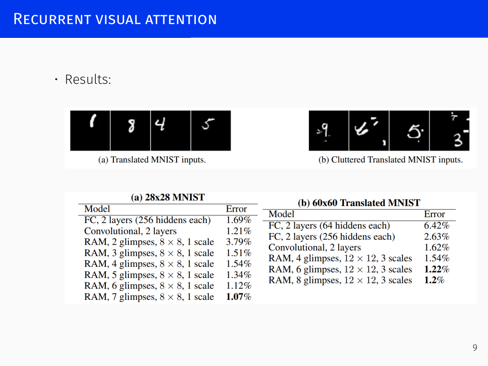 Recurrent visual attention model