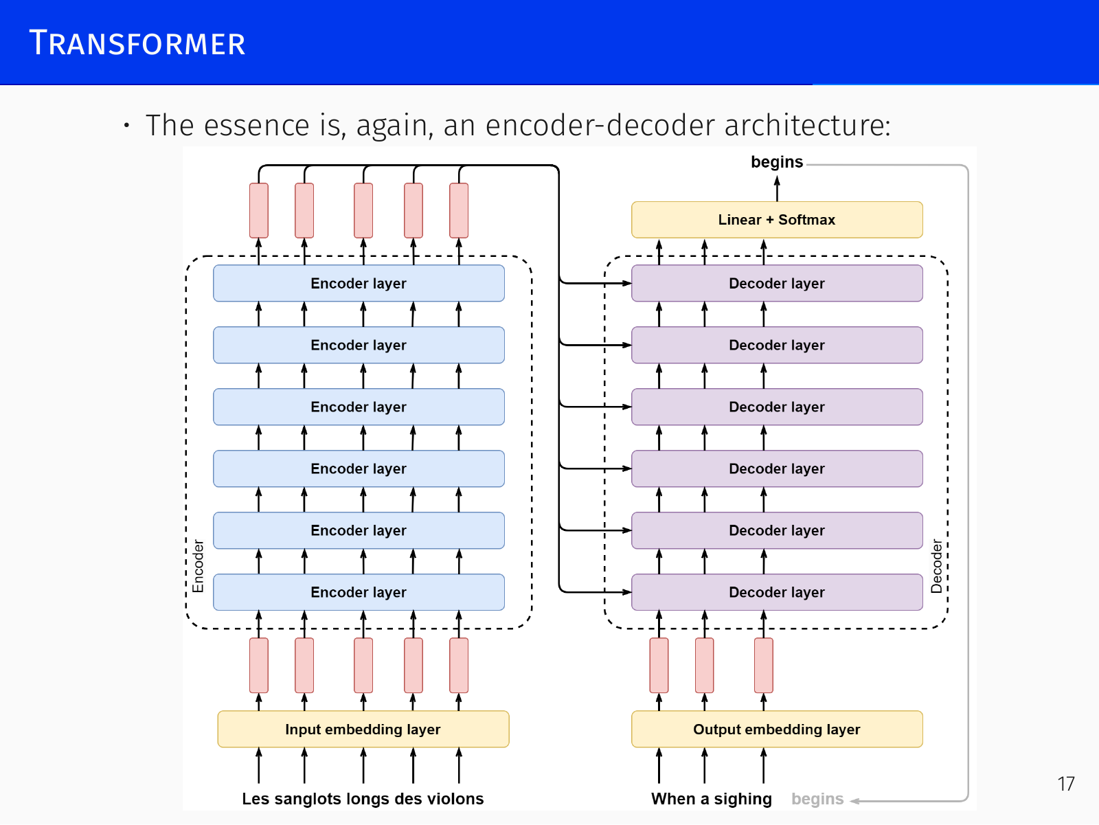 Transformer architecture