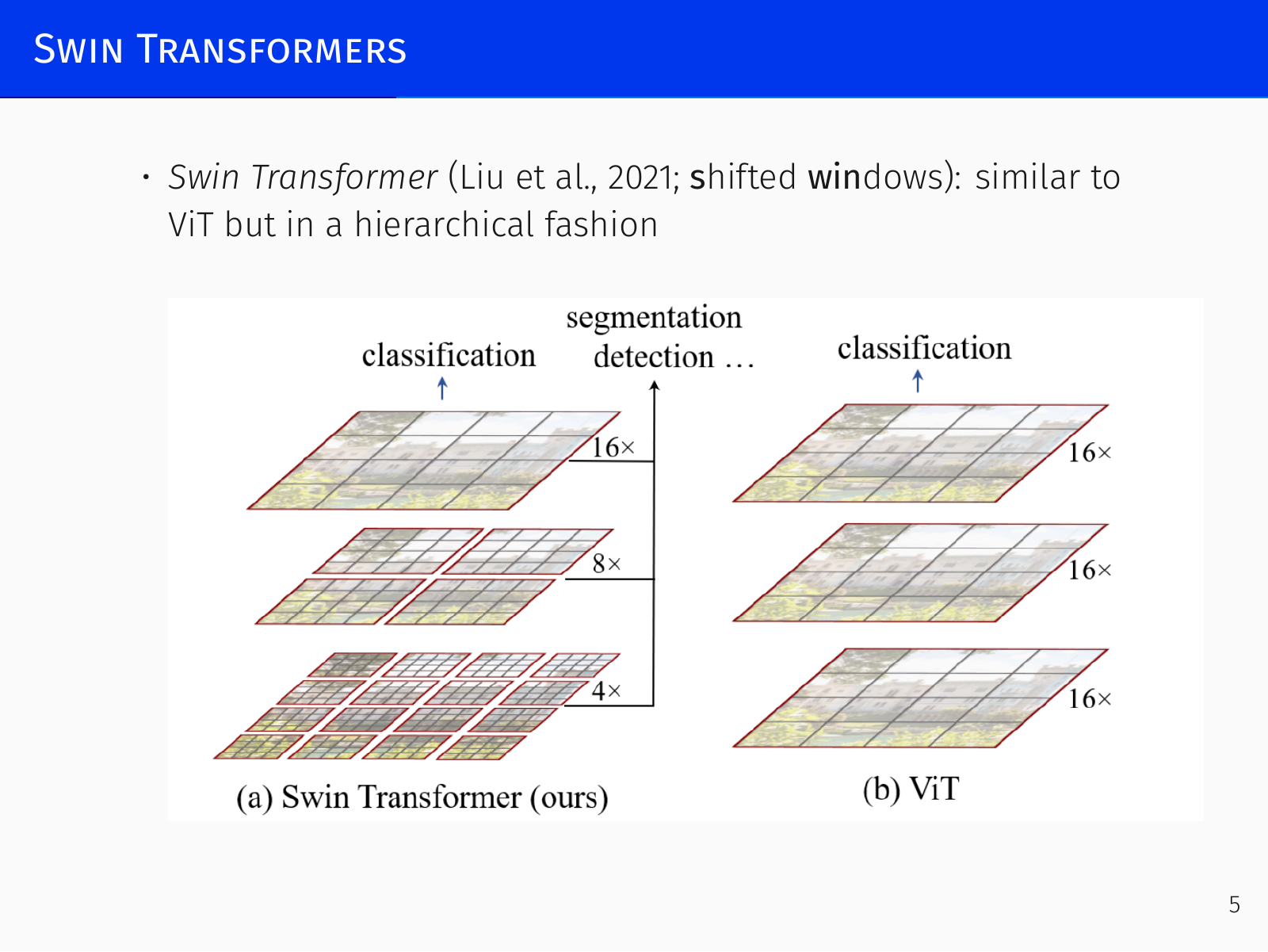 Swin Transformer: window partitioning and hierarchical architecture