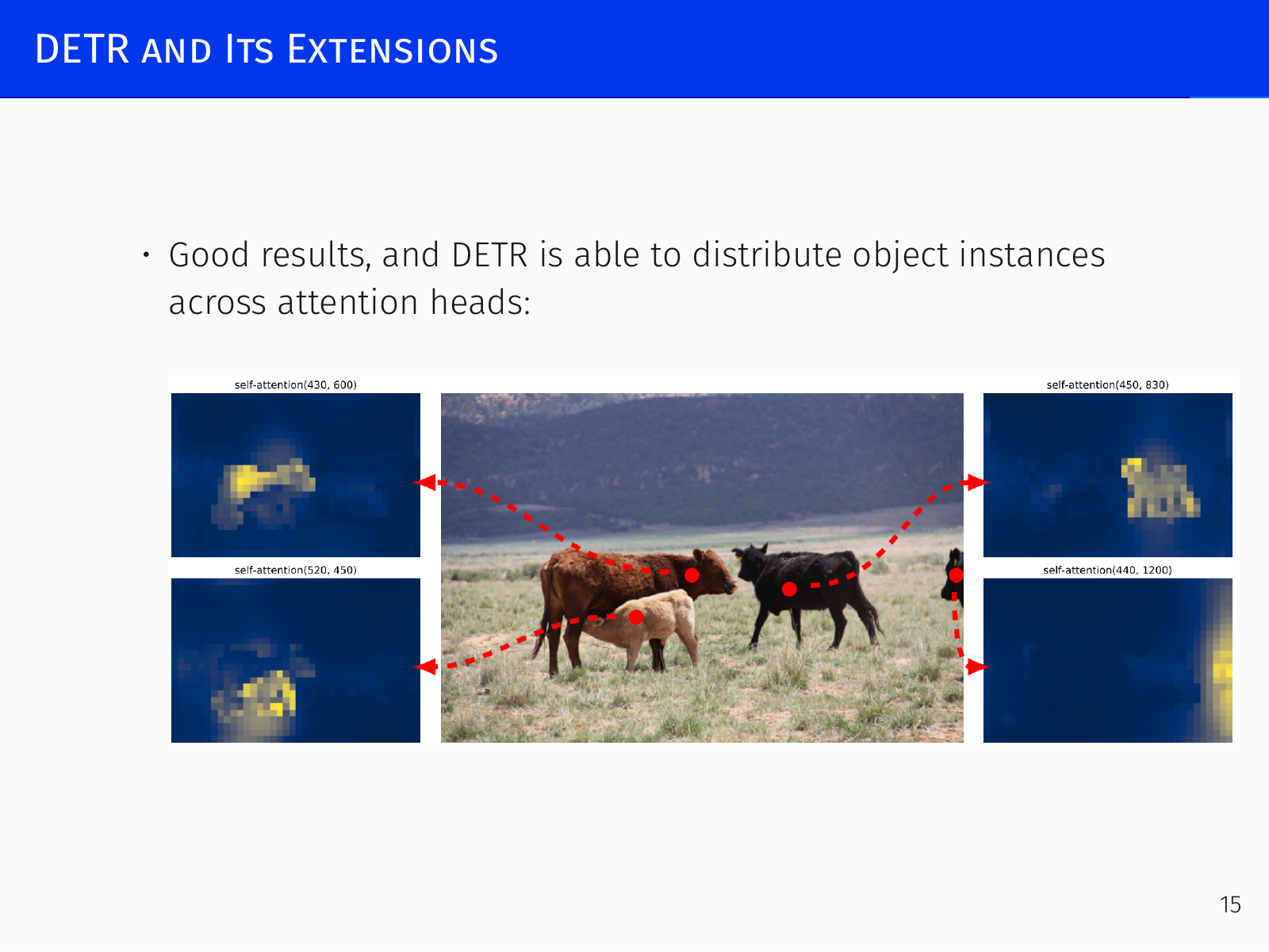 DETR architecture: Transformer encoder-decoder with object queries