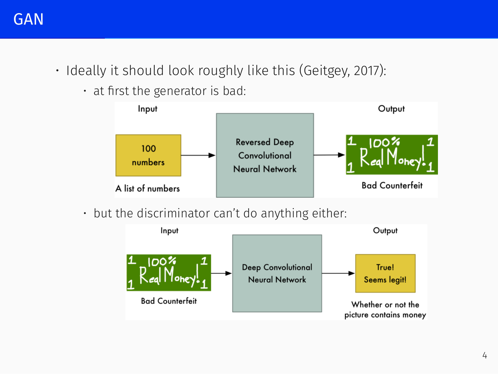 GAN architecture