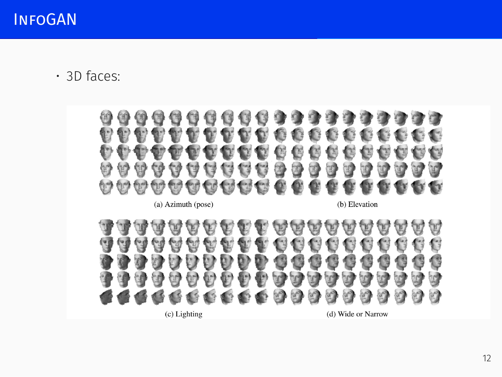 InfoGAN disentangled codes on MNIST