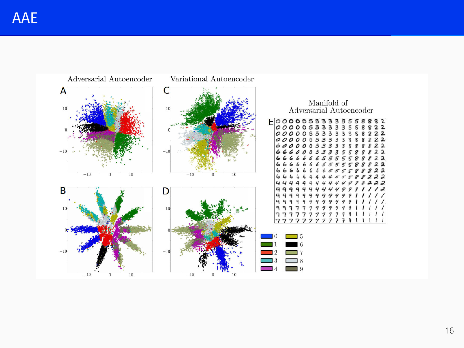 Adversarial Autoencoder architecture