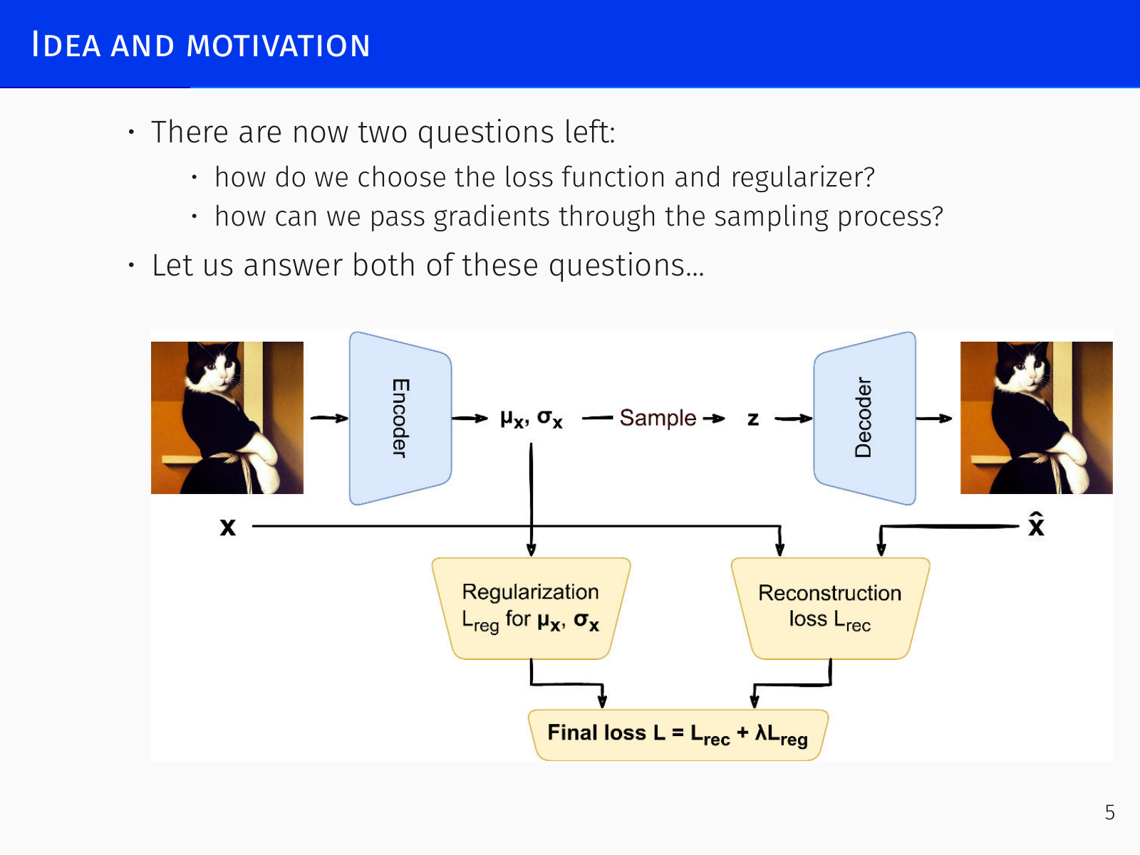 Overlapping Gaussian "bubbles" in latent space