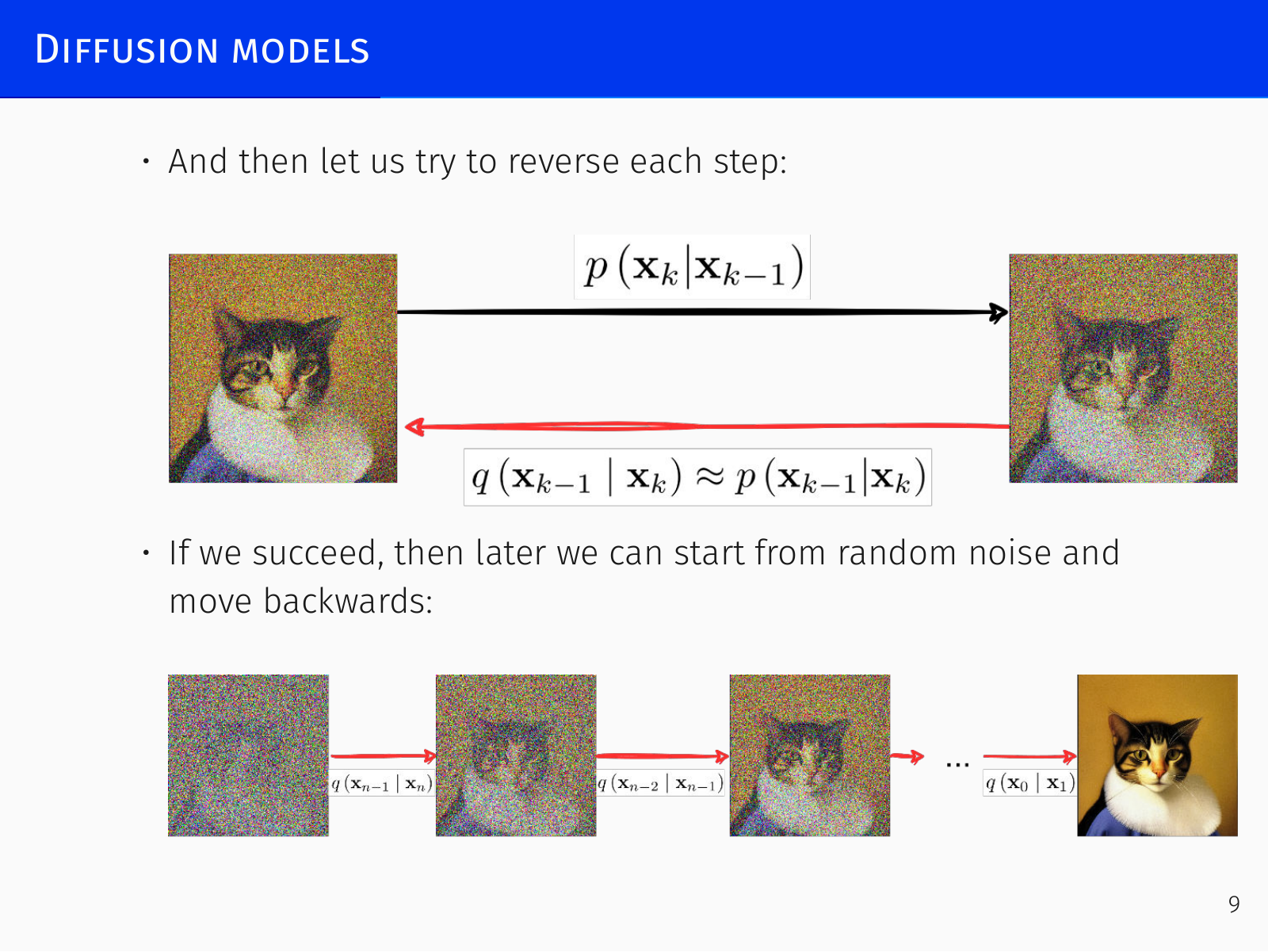 Forward diffusion process adding Gaussian noise